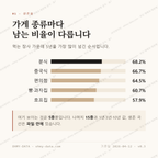 소하동 맛보기 2