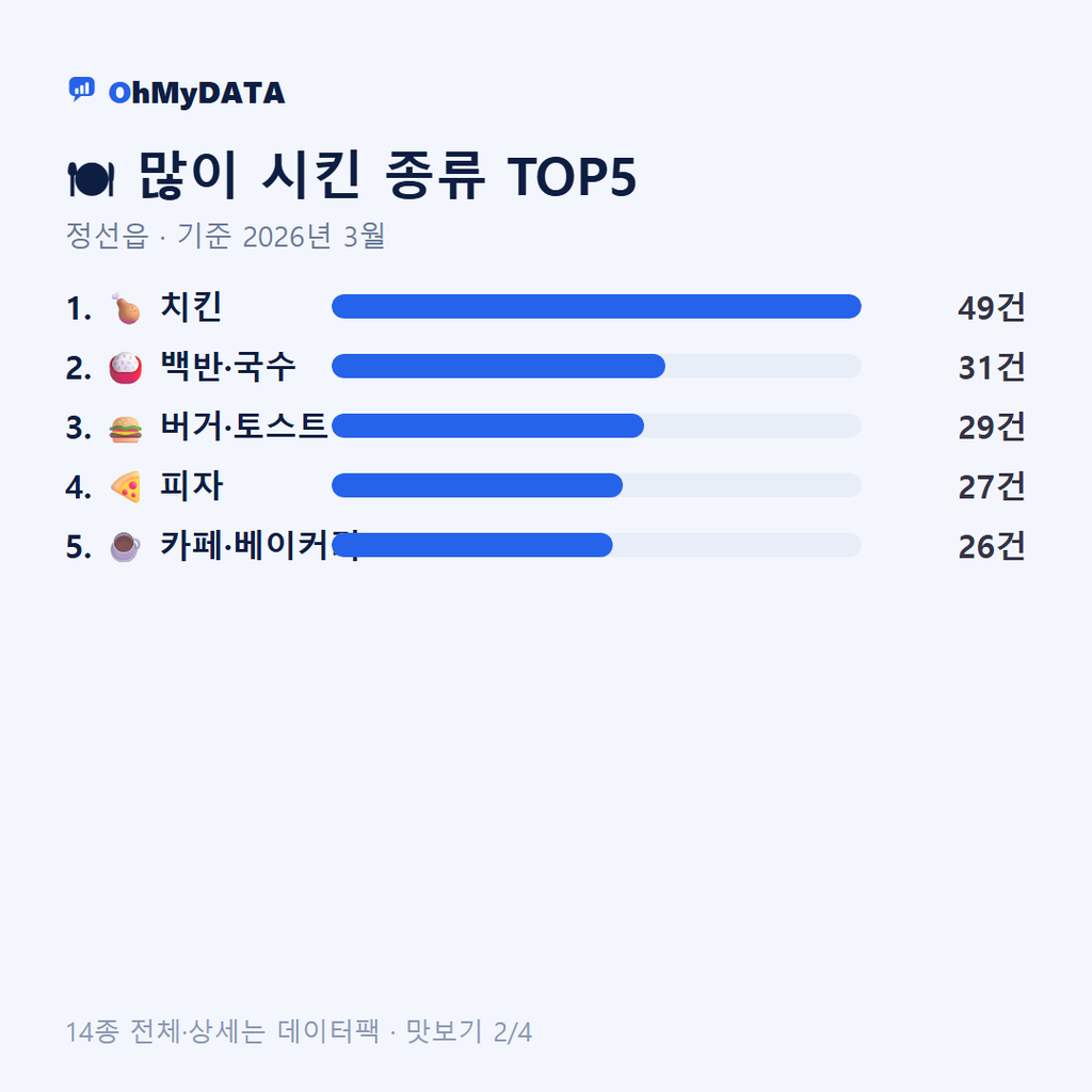 정선읍 맛보기 2/4