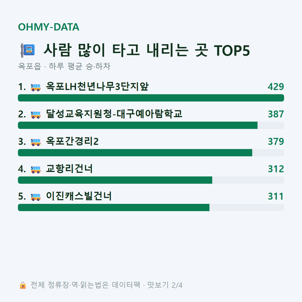 옥포읍 맛보기