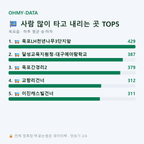 옥포읍 맛보기
