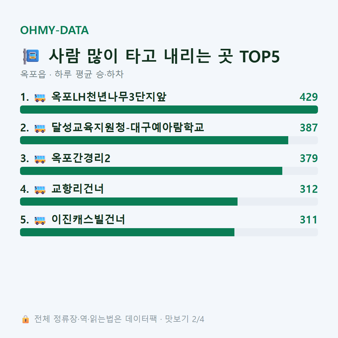 옥포읍 맛보기
