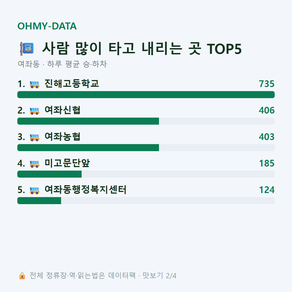 여좌동 맛보기