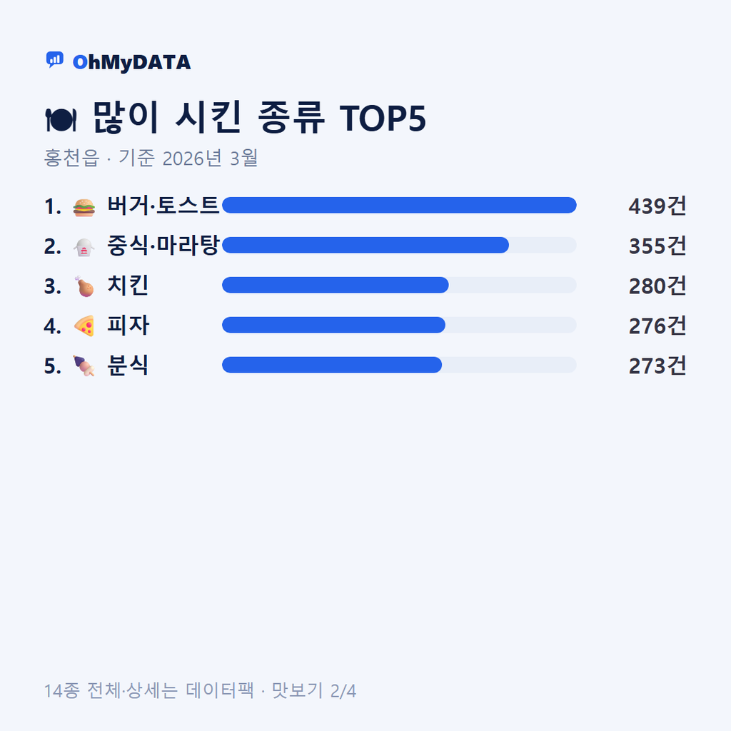홍천읍 맛보기 2/4