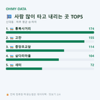 신대동 맛보기