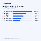 장기동 맛보기 2/4
