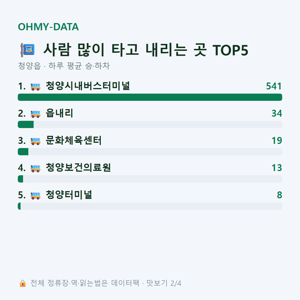 청양읍 맛보기