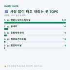 청양읍 맛보기