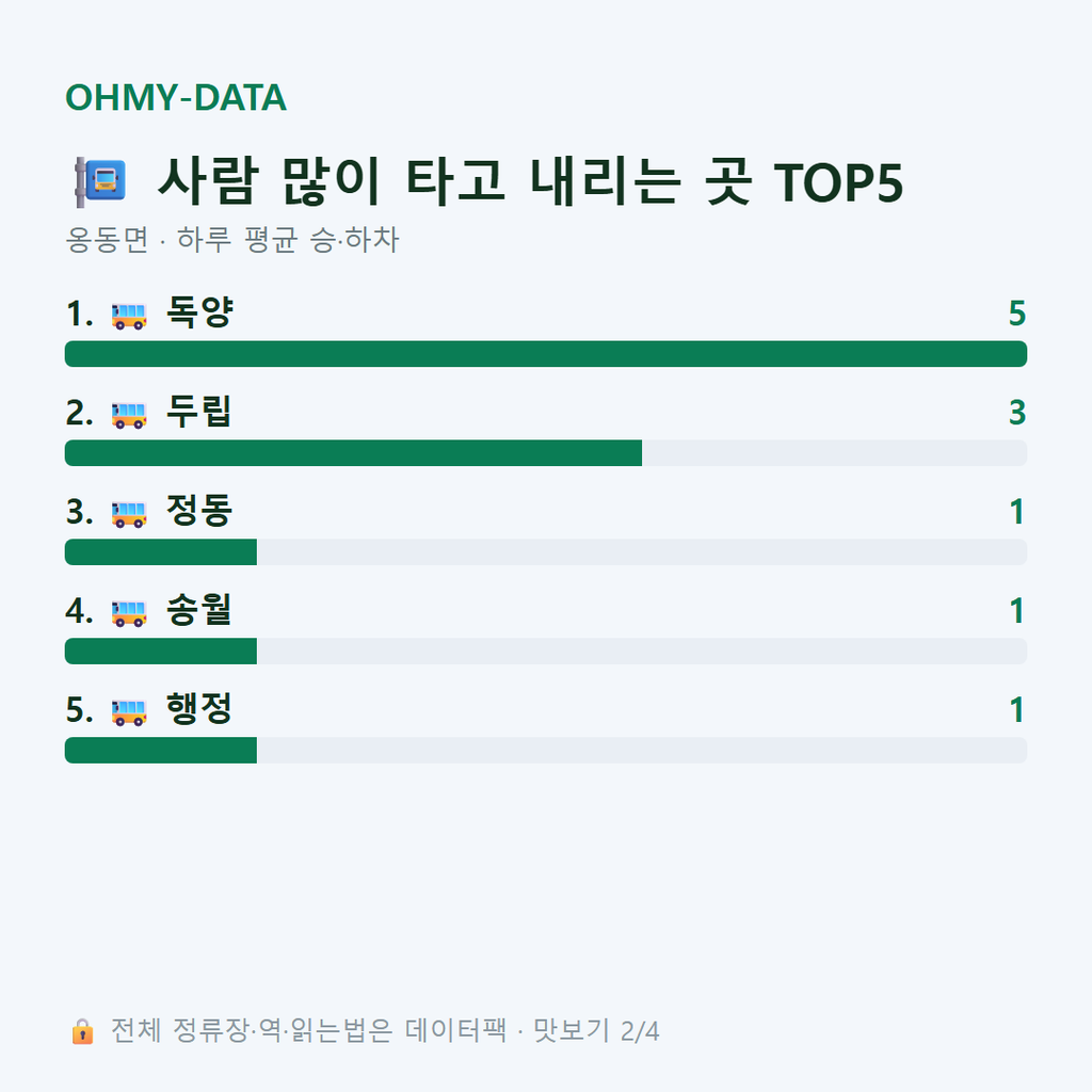 옹동면 맛보기