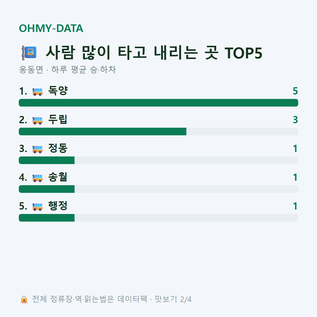 옹동면 맛보기