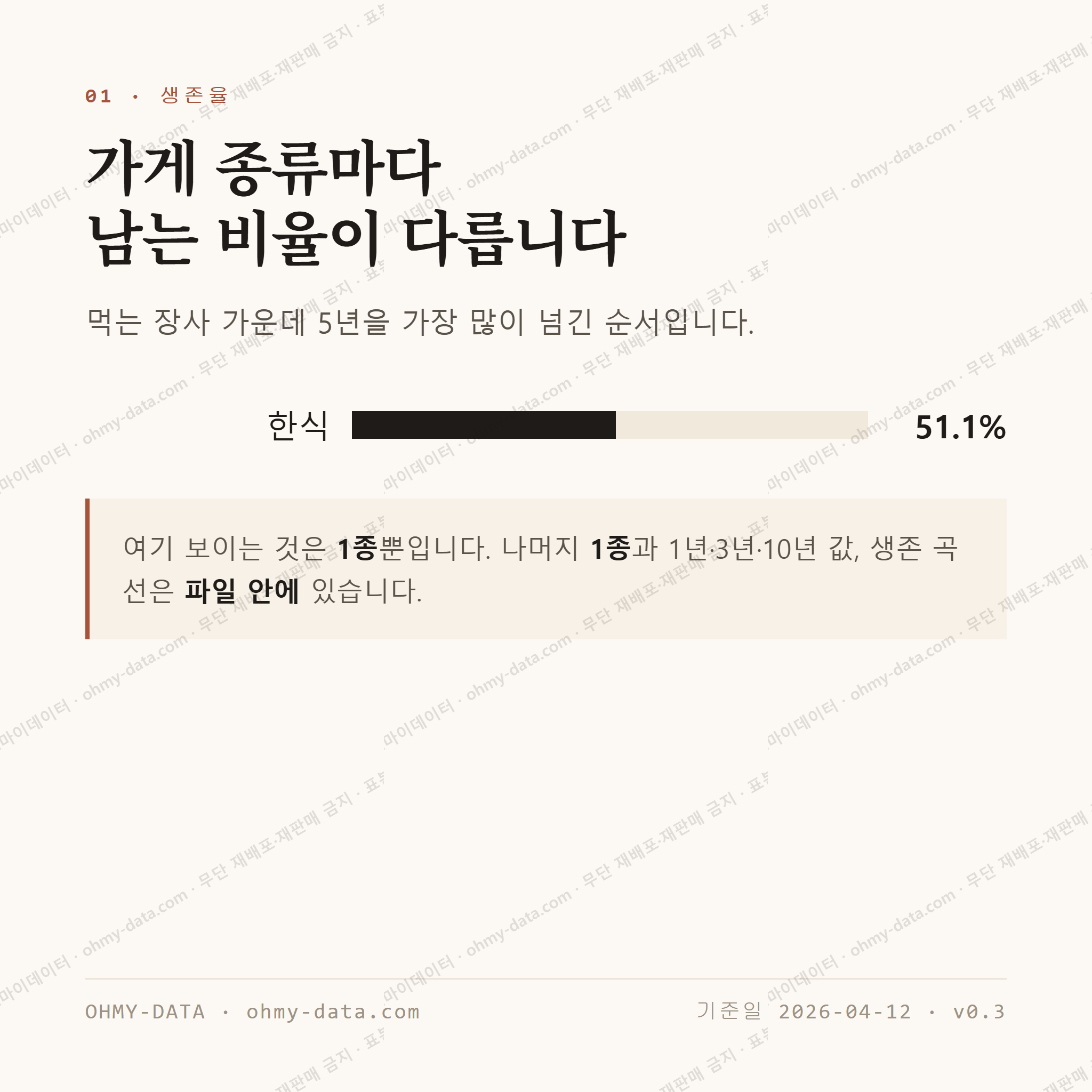 군내면 맛보기 2