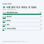 예안면 맛보기