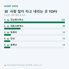 진산면 맛보기