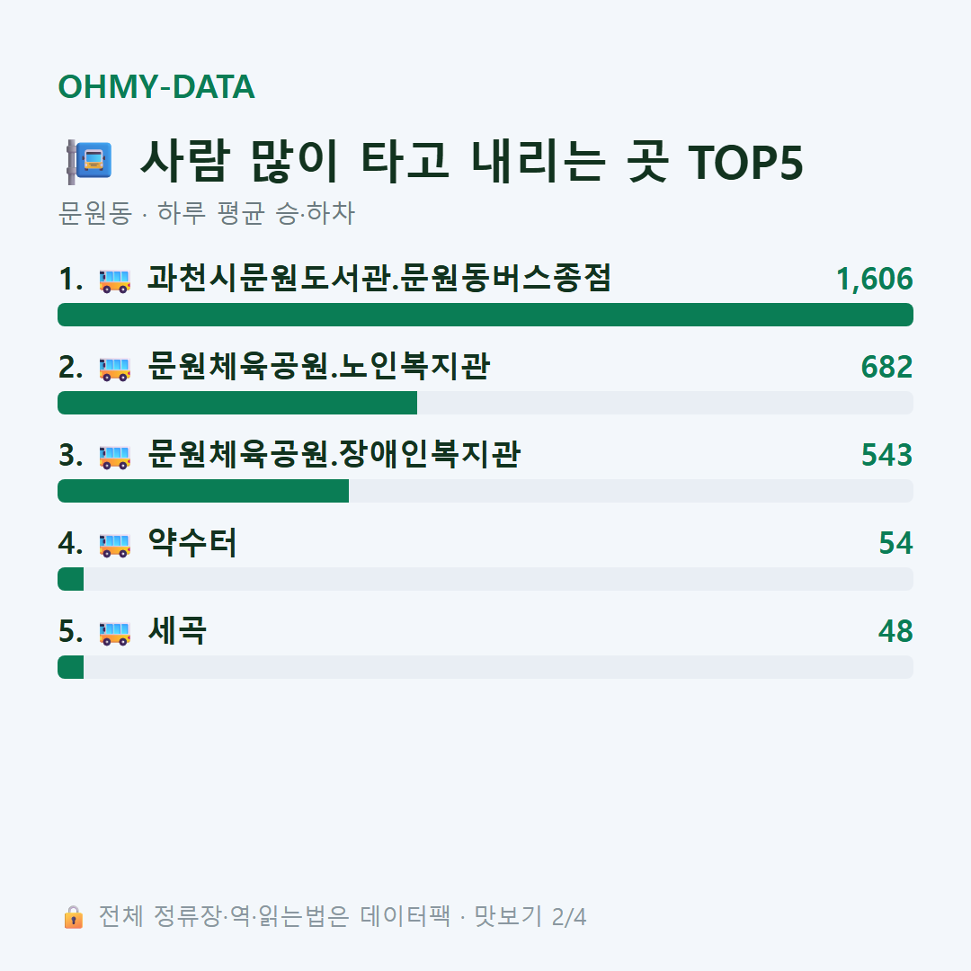 문원동 맛보기