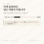 안동 맛보기 2
