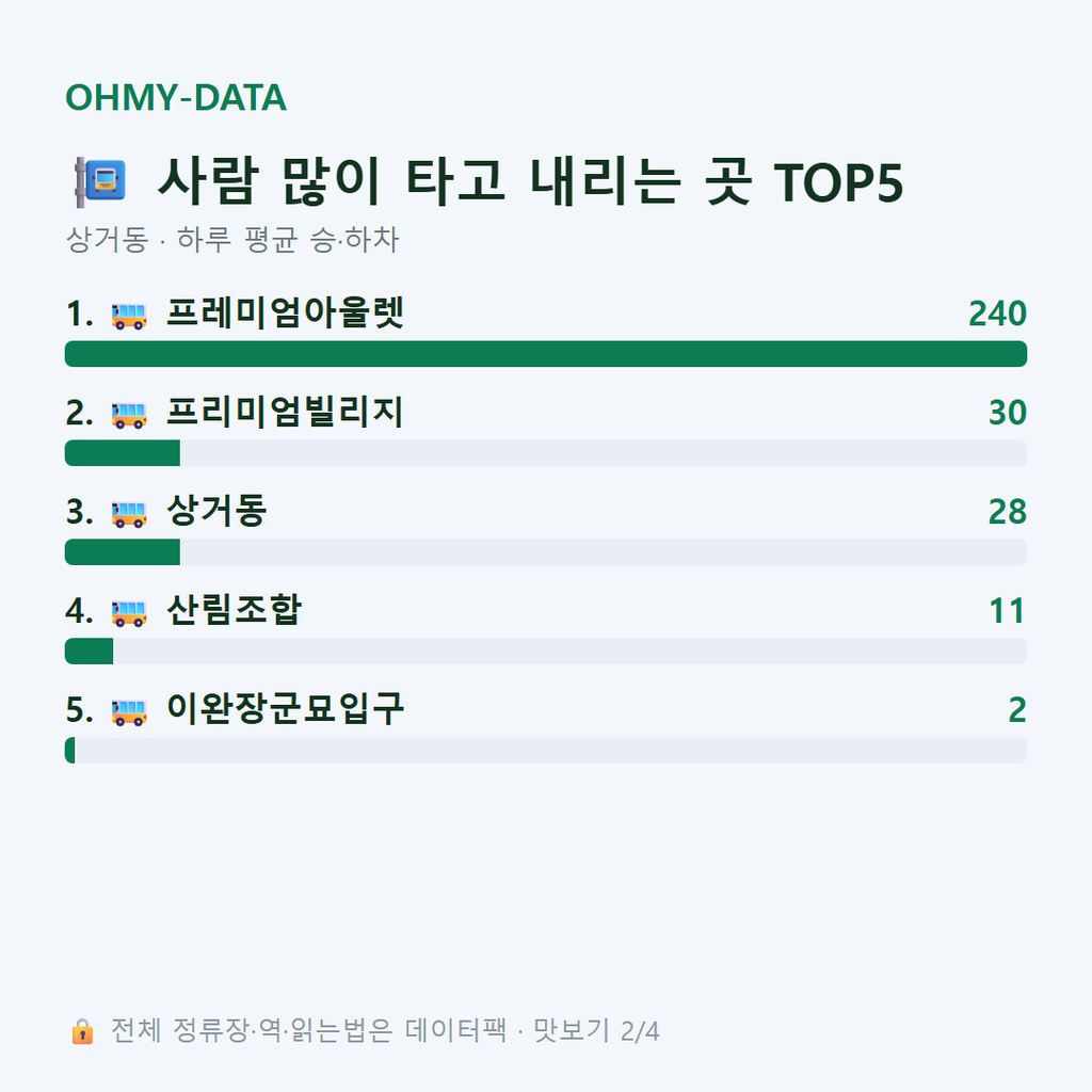 상거동 맛보기