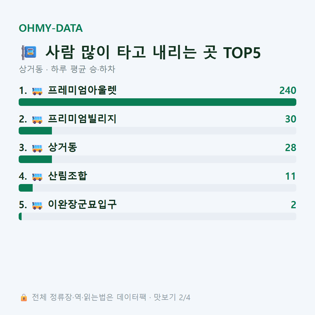 상거동 맛보기