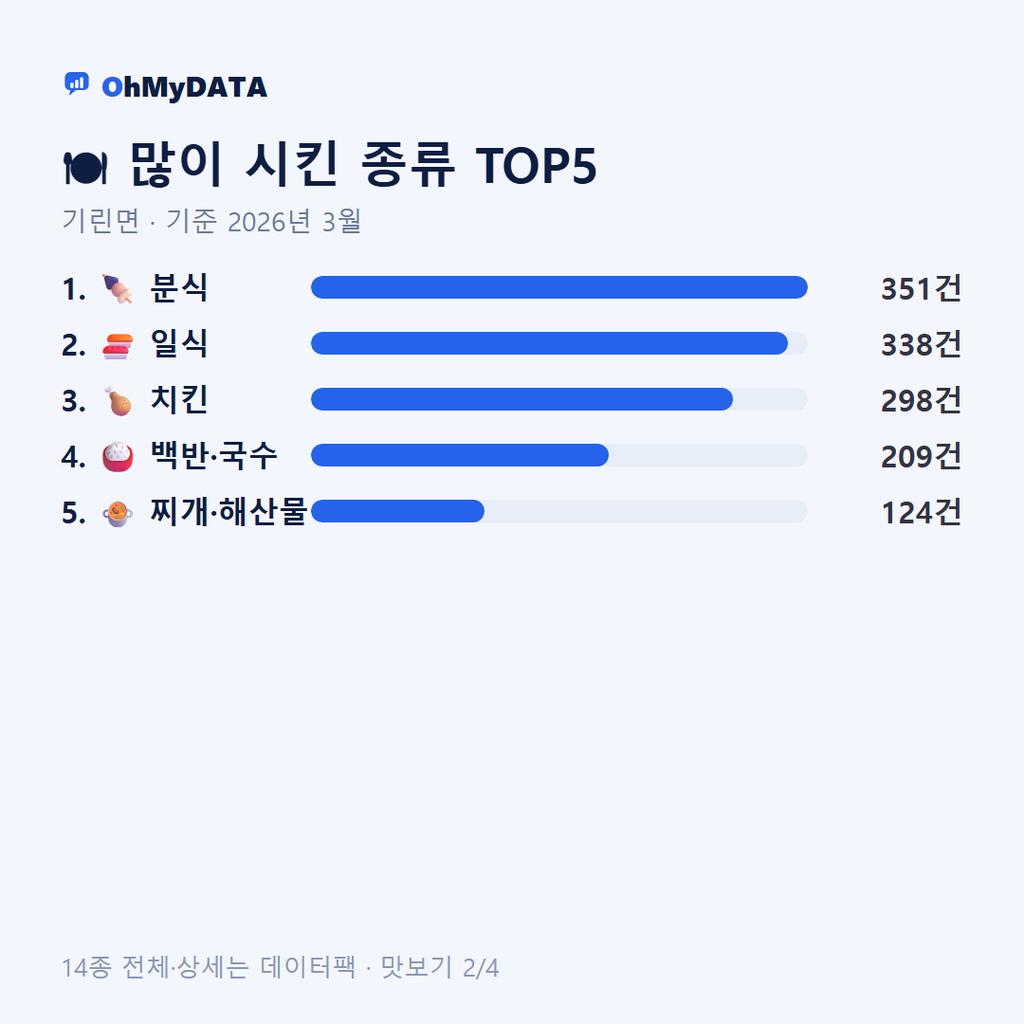 기린면 맛보기 2/4