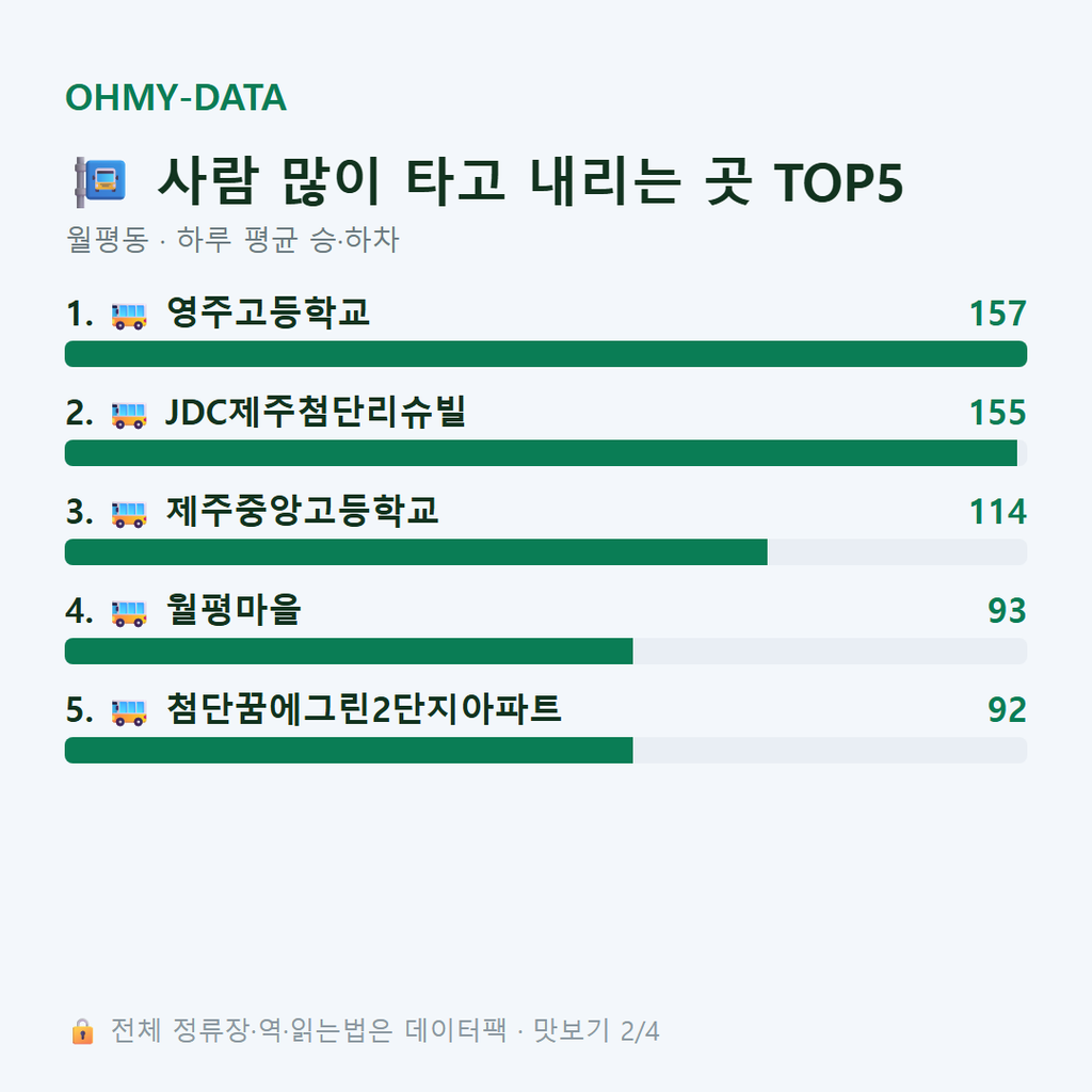 월평동 맛보기