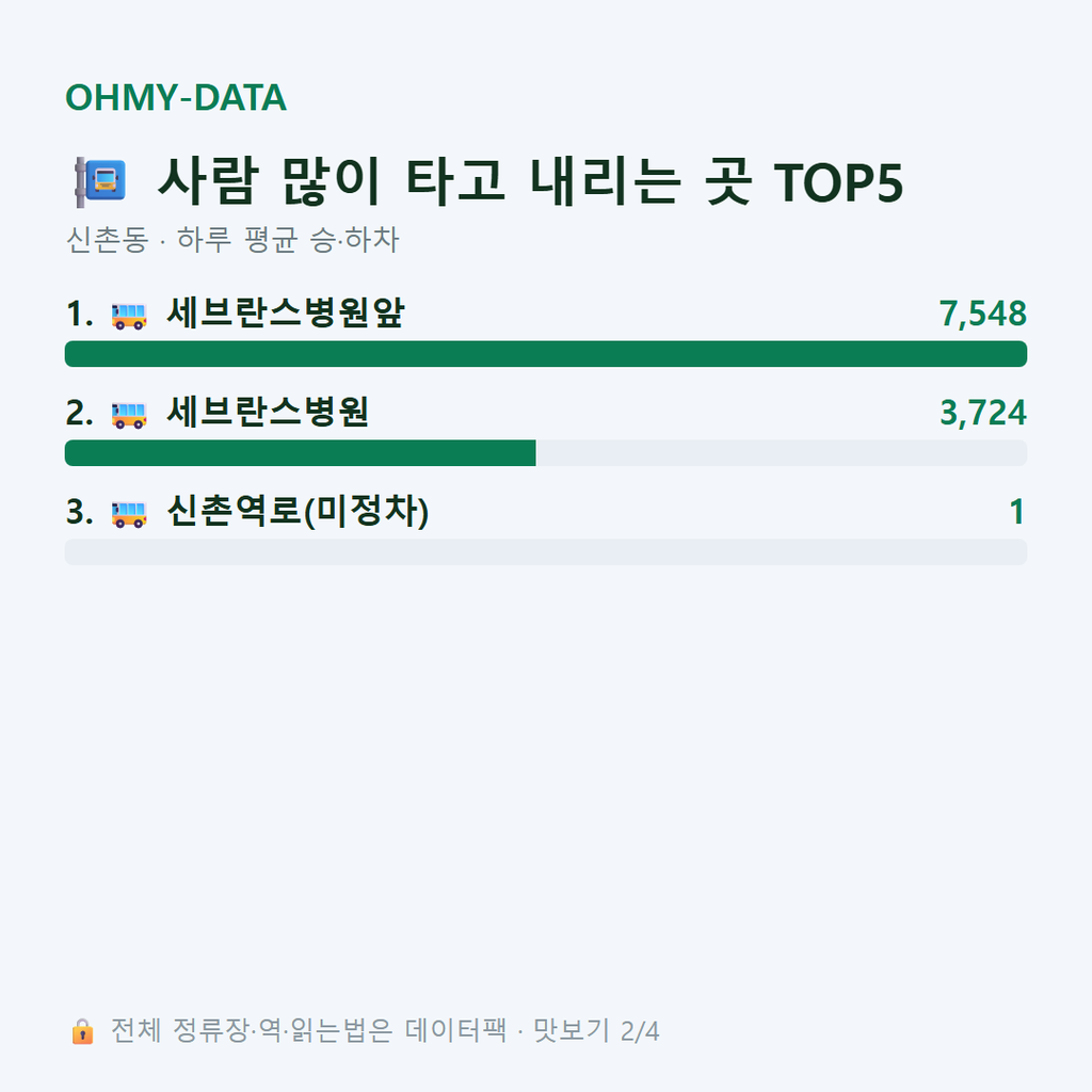 신촌동 맛보기