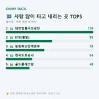 율곡동 맛보기