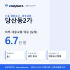 당산동2가 대중교통 입지팩 표지