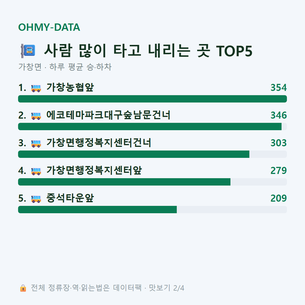 가창면 맛보기