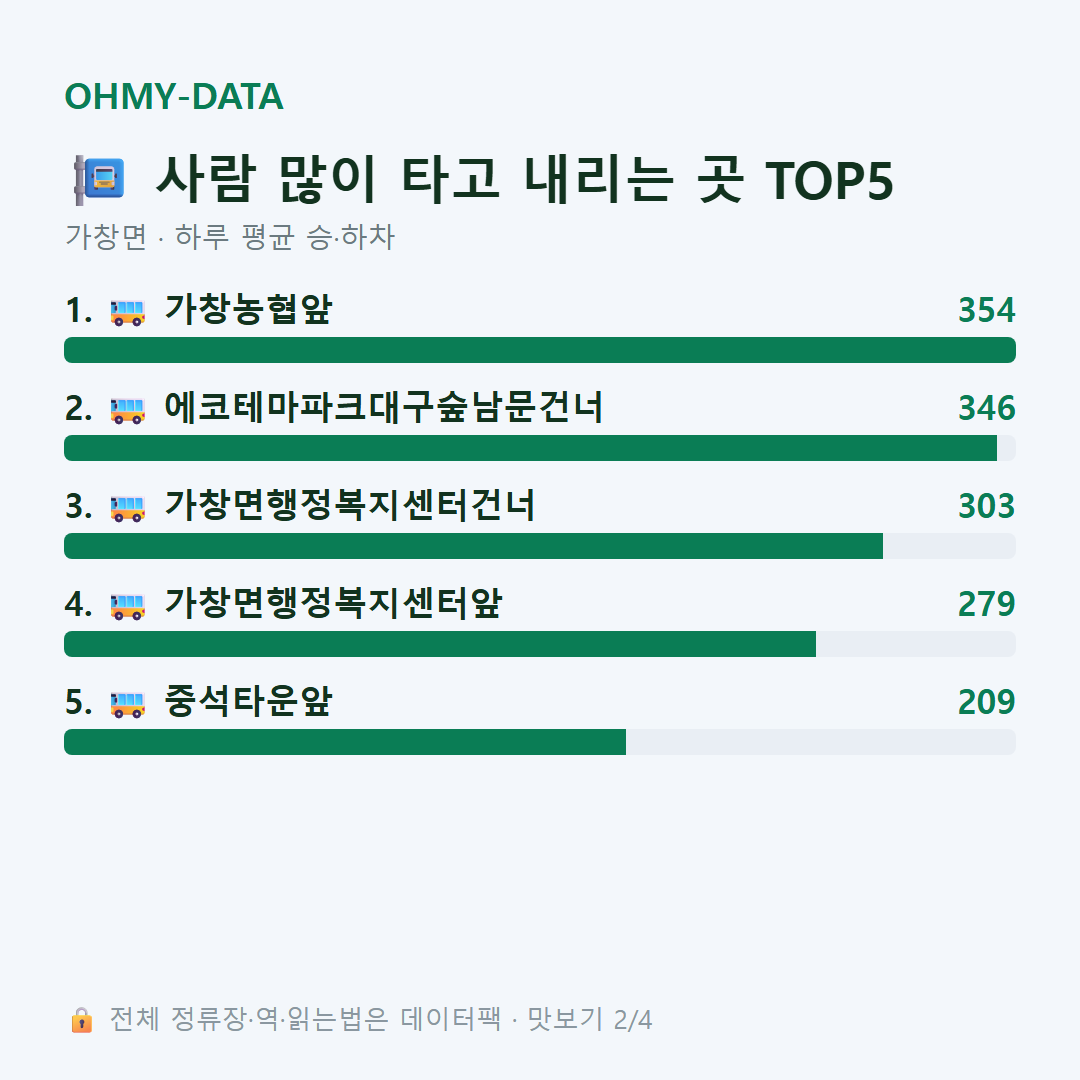 가창면 맛보기