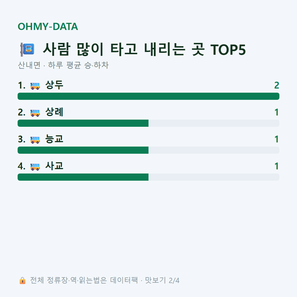 산내면 맛보기