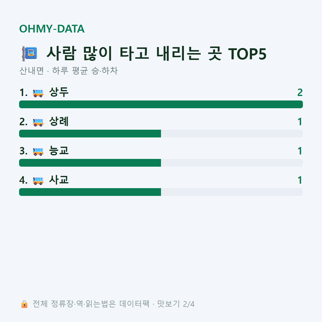 산내면 맛보기