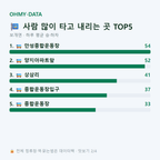 보개면 맛보기