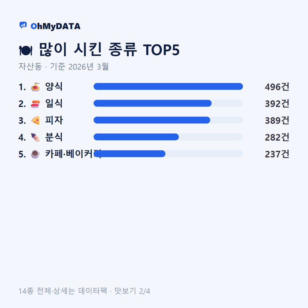 자산동 맛보기 2/4