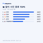 자산동 맛보기 2/4