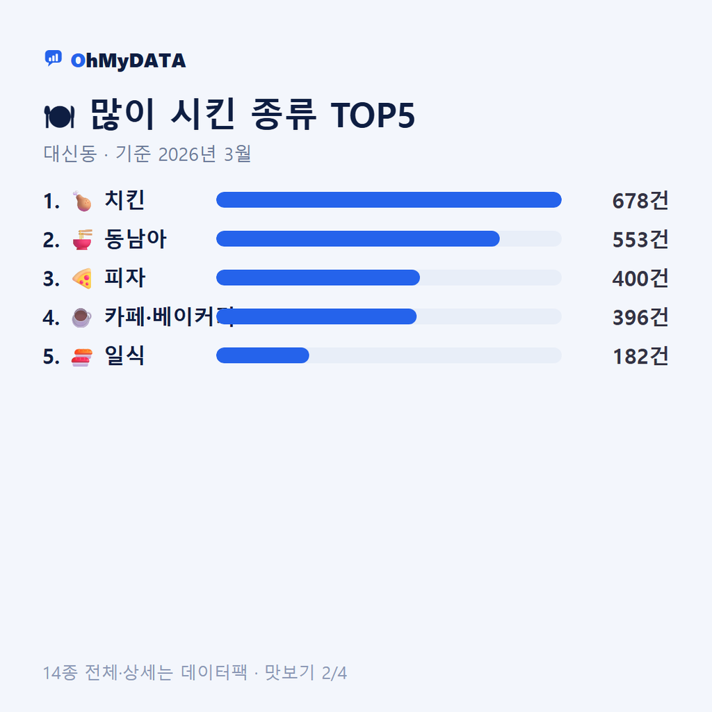대신동 맛보기 2/4