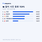 대신동 맛보기 2/4