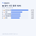 전곡읍 맛보기 2/4