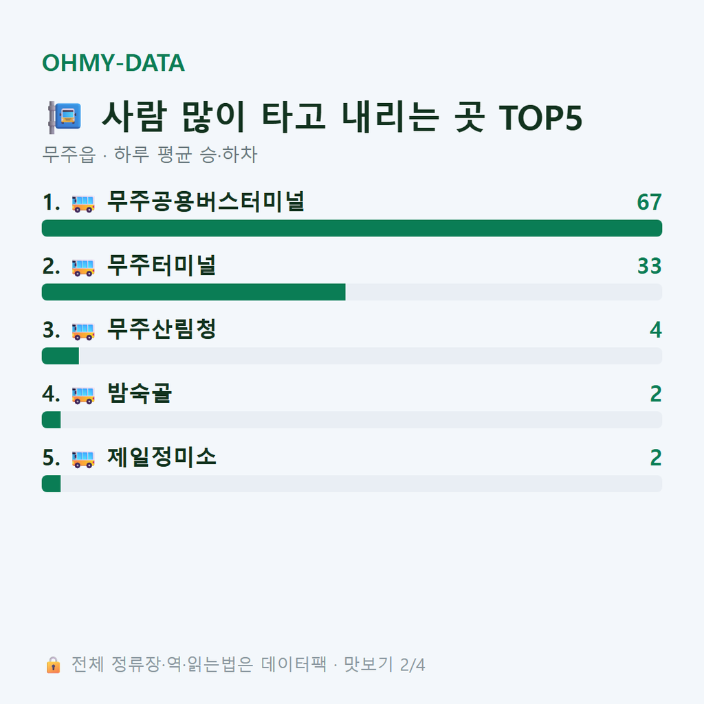 무주읍 맛보기