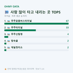 무주읍 맛보기