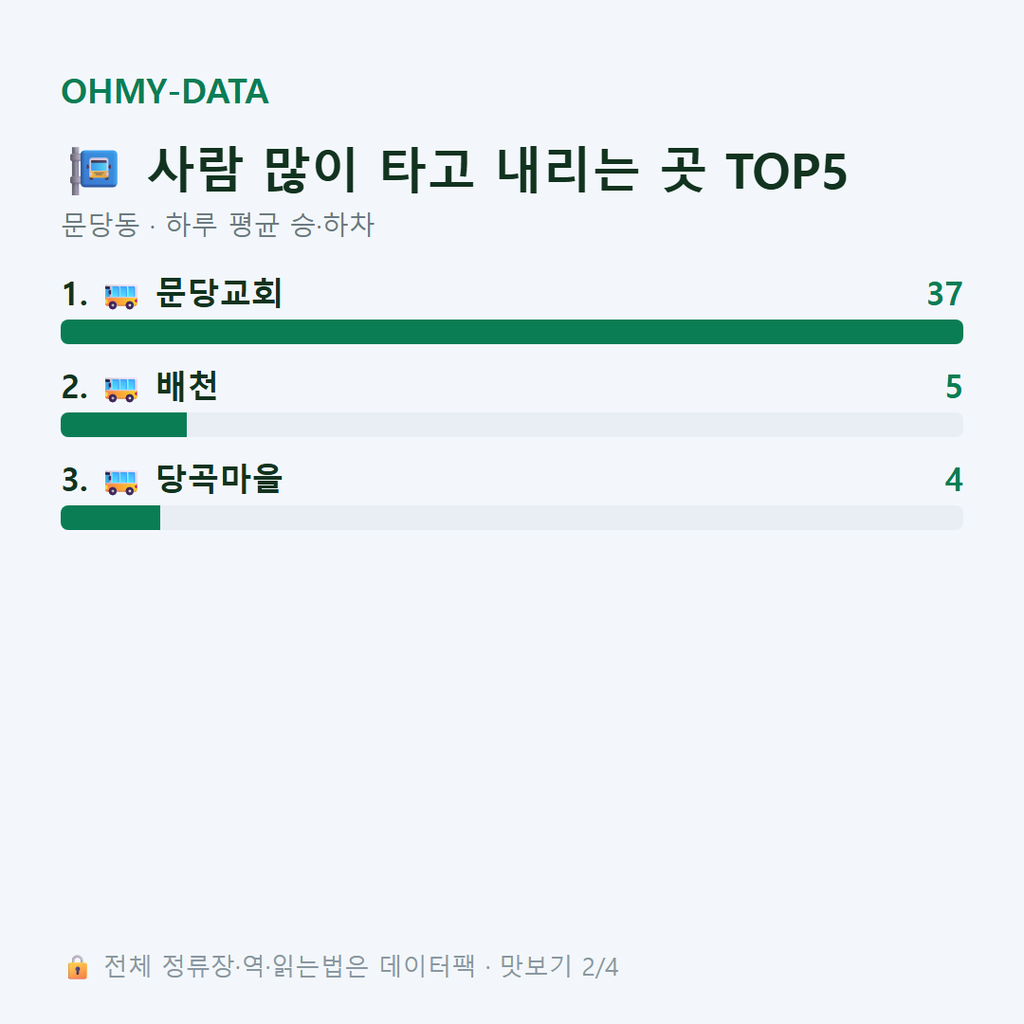 문당동 맛보기