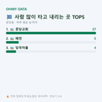 문당동 맛보기