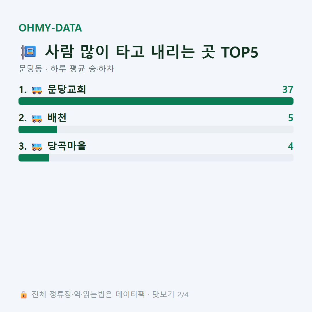 문당동 맛보기