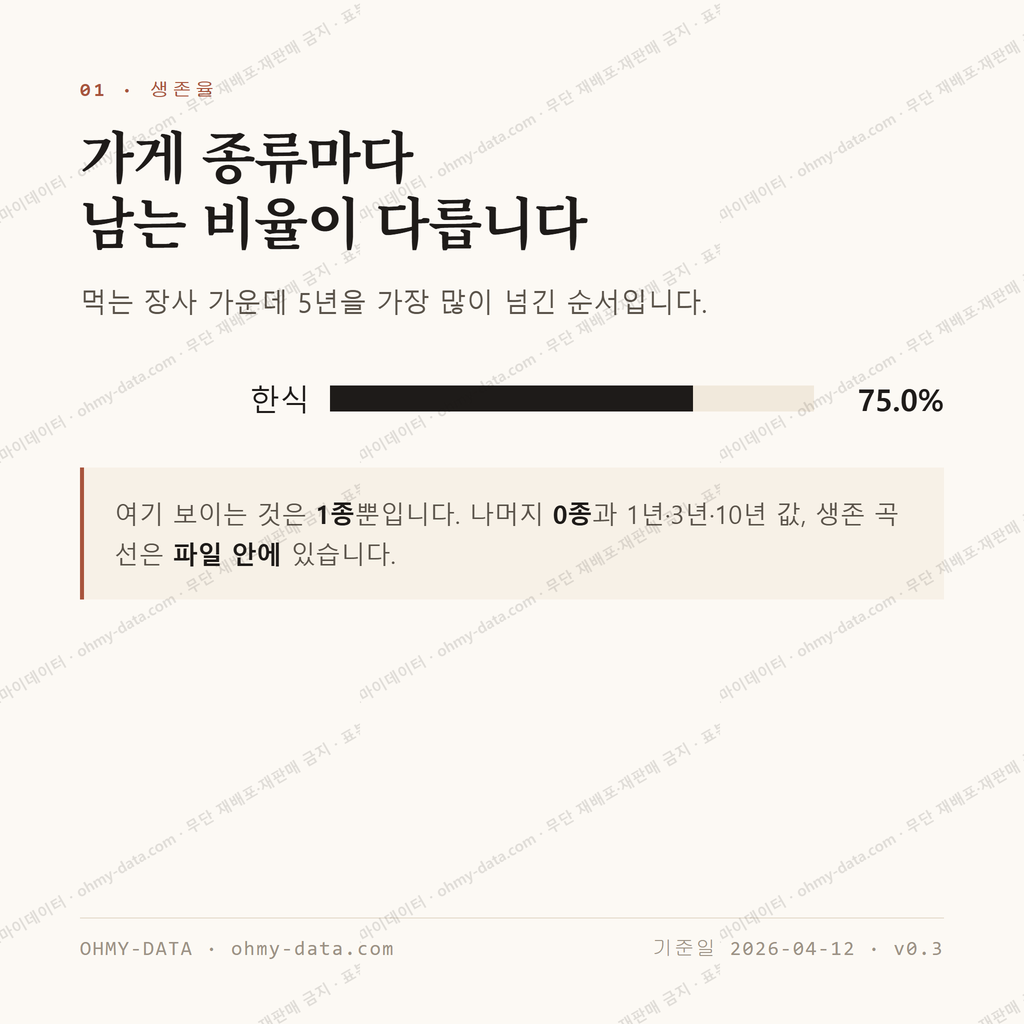 오수면 맛보기 2