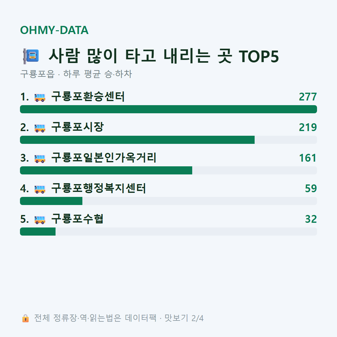 구룡포읍 맛보기