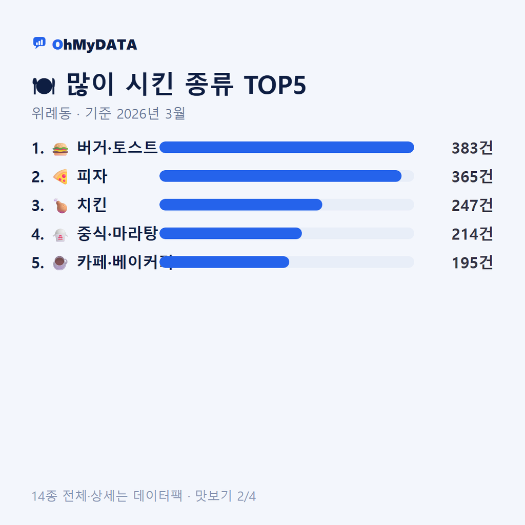 위례동 맛보기 2/4