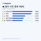 위례동 맛보기 2/4