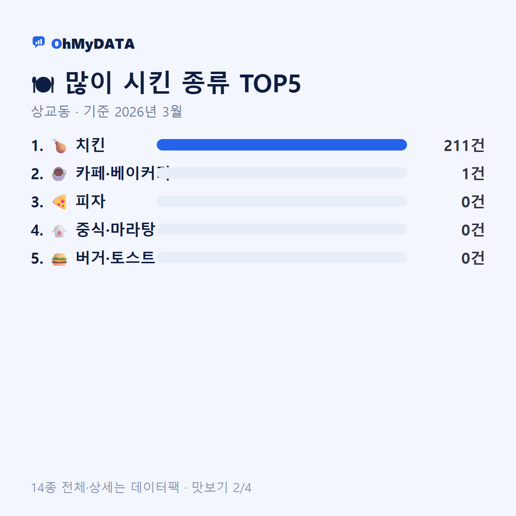 상교동 맛보기 2/4