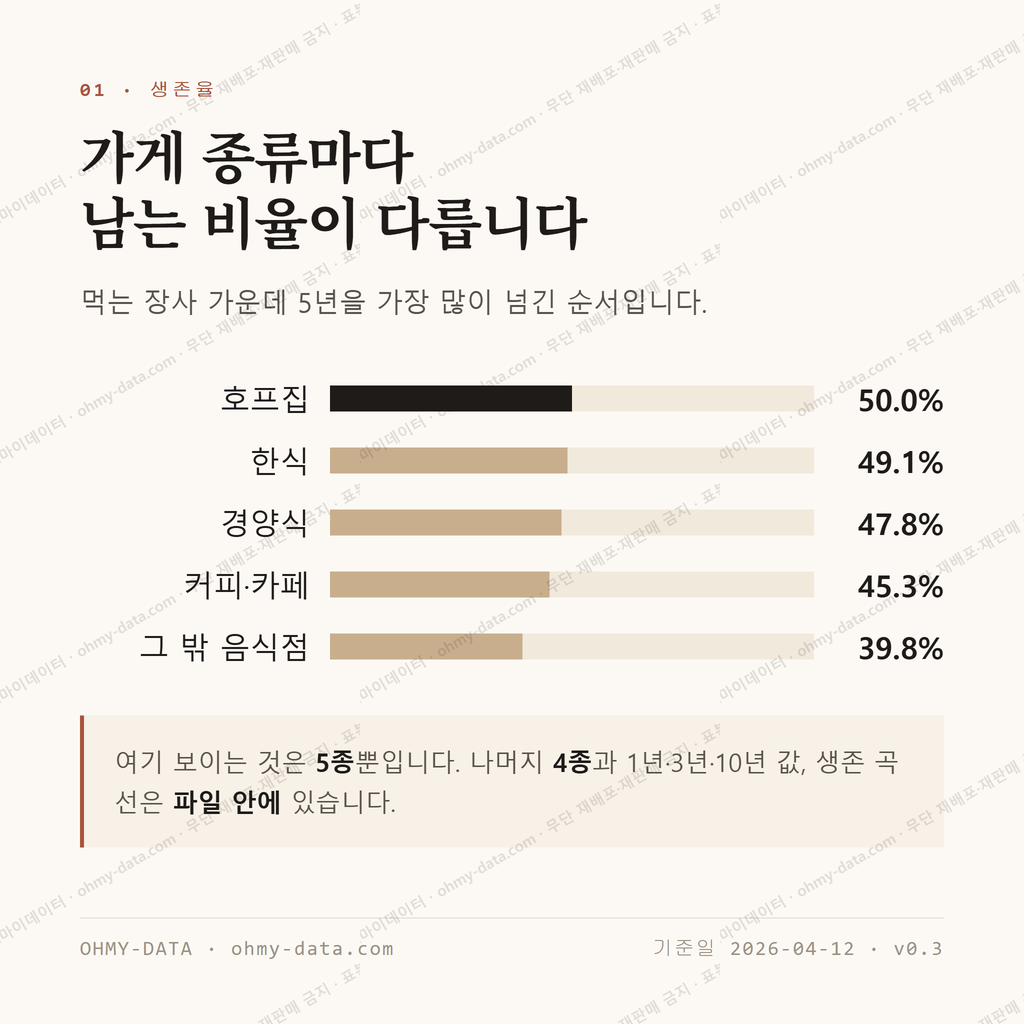 하동 맛보기 2