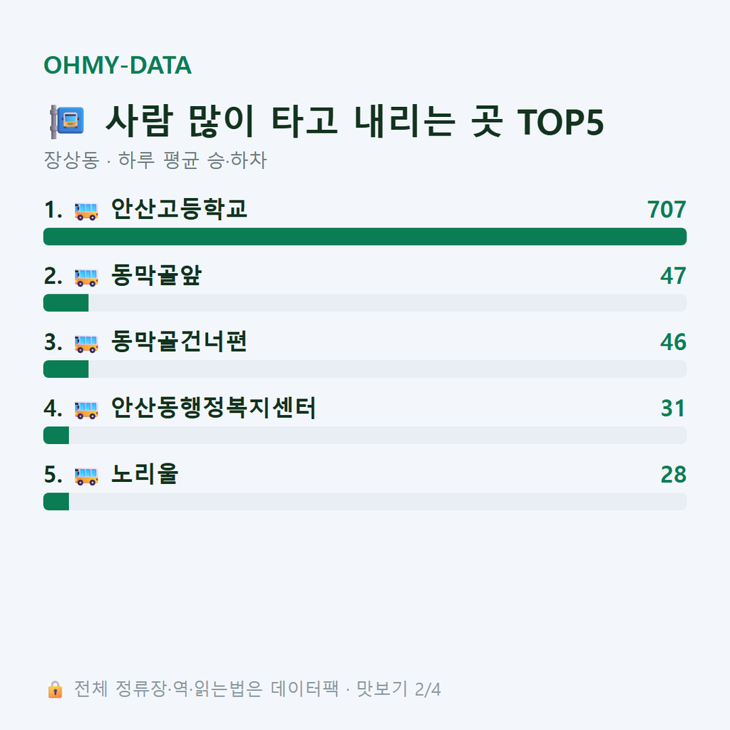 장상동 맛보기
