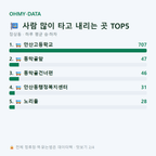 장상동 맛보기