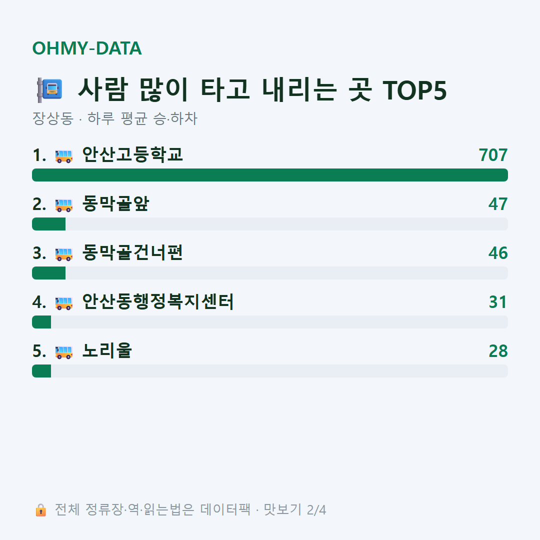 장상동 맛보기