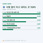 범일동 맛보기